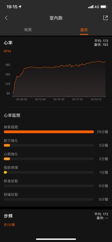 小米AMAZFIT運動手環2體驗 能控制音樂的彩色「環生」