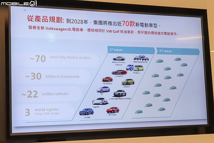 【採訪】福斯集團在台成立「e 動中心」，積極佈局電動車市場！