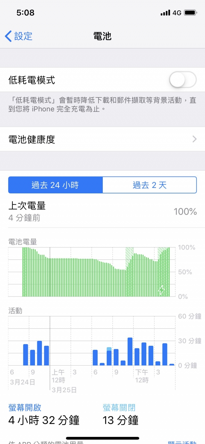 請益 iPhone XS 電量&聯絡人問題