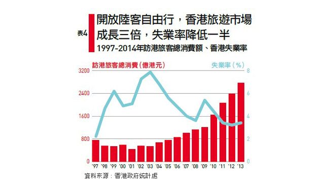 香港回歸為何變調？一國兩制的代價