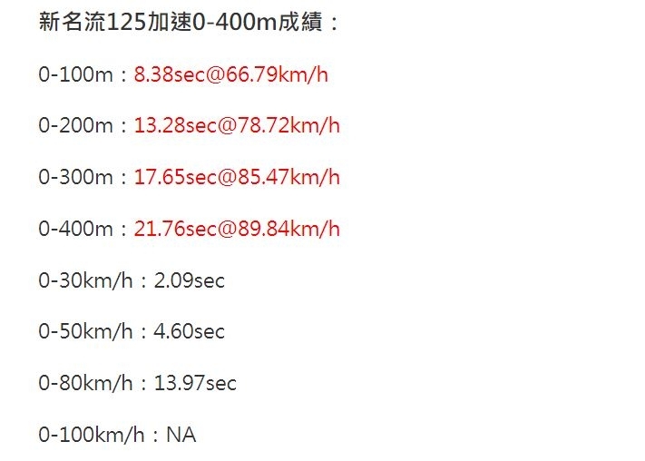 新名流VS活力 馬力圖