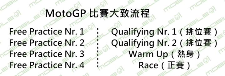 【MotoGP2019】賽季資訊總整理！車手、車隊、廠車資訊一篇報你知！