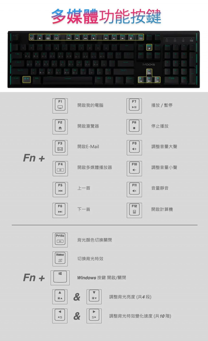 [開箱]類青軸手感的防潑水薄膜式鍵盤 i-rocks K64E By 沁凱