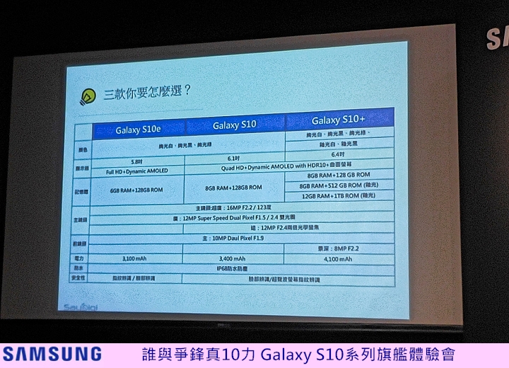 Samsung Galaxy S10+在手，跟我走，保證嚇到吃手手， 體驗會心得分享