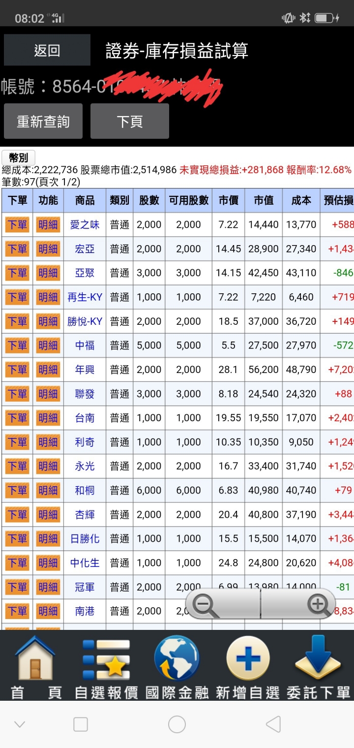 另類存股邁向第六年了! 已實現+492萬
