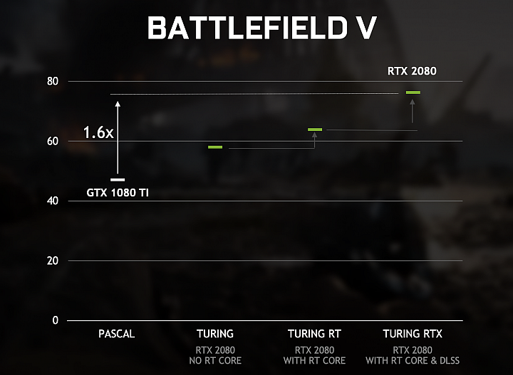NVIDIA將開放GeForce GTX顯示卡支援光影追蹤技術 最快4月提供驅動更新