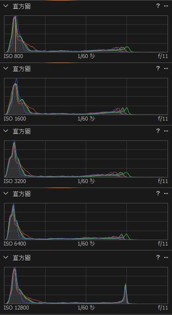【測試】SONY A6300 - CINE4、SLOG2、SLOG3 室內低光源信噪比"不專業"測試 - 向右曝光正解?