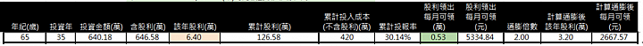 上班族投資複利計算規劃