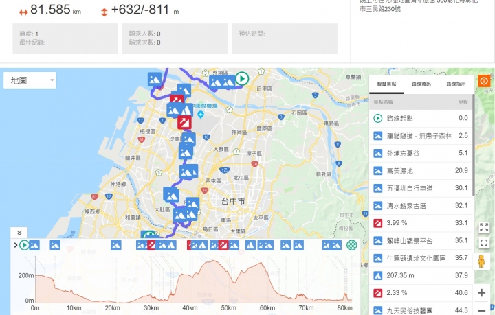獨行分段環島-2018