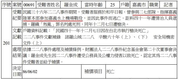 原來228受難者補償，連共產黨黨員， 攻擊政府彈藥庫 ，都可以補償