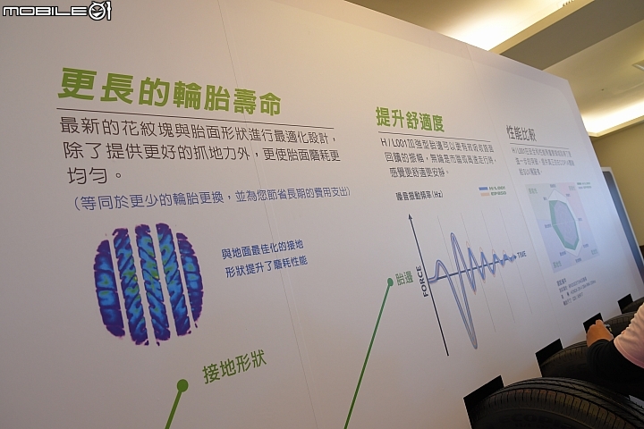 【採訪】Bridgestone Ecopia H/L001新一代SUV節能胎問世，主打濕地操控性能
