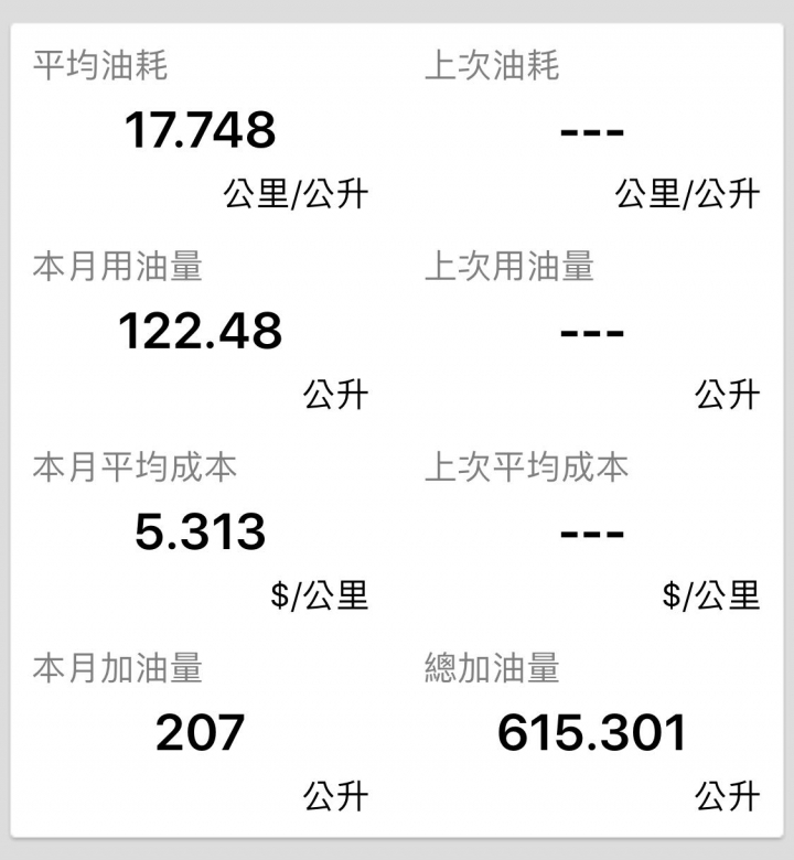 A3 sedan 35TFSI premium 開箱 (內含油耗數據、10000km保養紀錄)