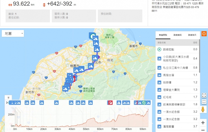 獨行分段環島-2018