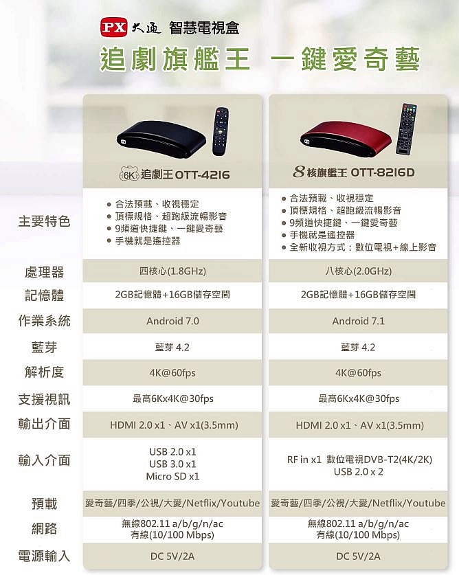 【影視新世代。大通 OTT-4216 追劇王智慧電視盒 - 開箱介紹】
