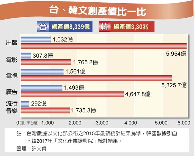 新聞討論區太擁擠了，應該加開 [政治版] 和 [經濟版]！