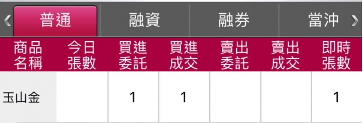 從2019年3月的今天開始存股