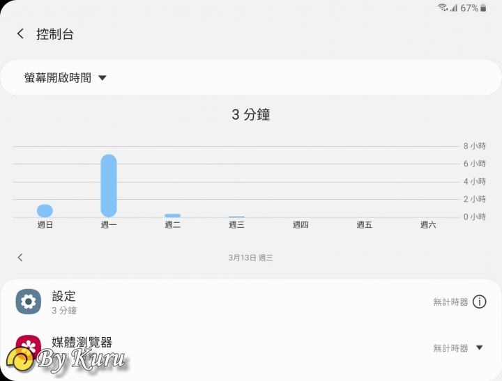 「十代旗艦、十在精彩」Galaxy S10系列體驗會分享
