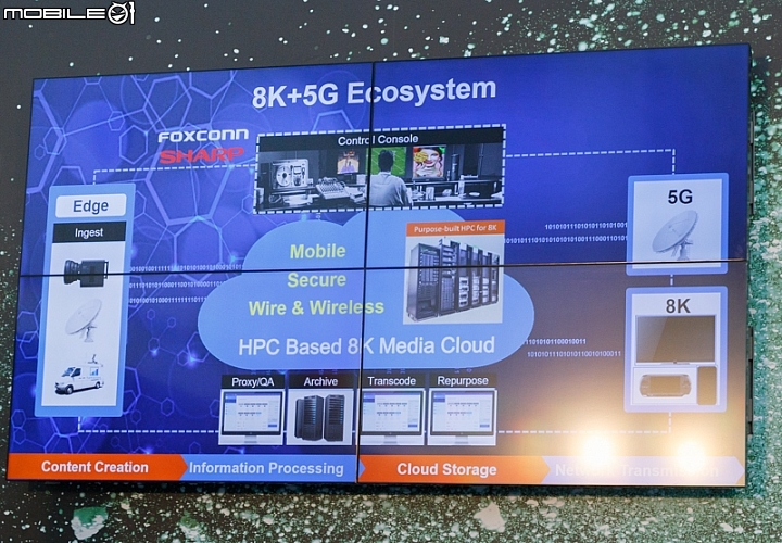 【採訪】亞太電信 8K+5G實況應用發表會