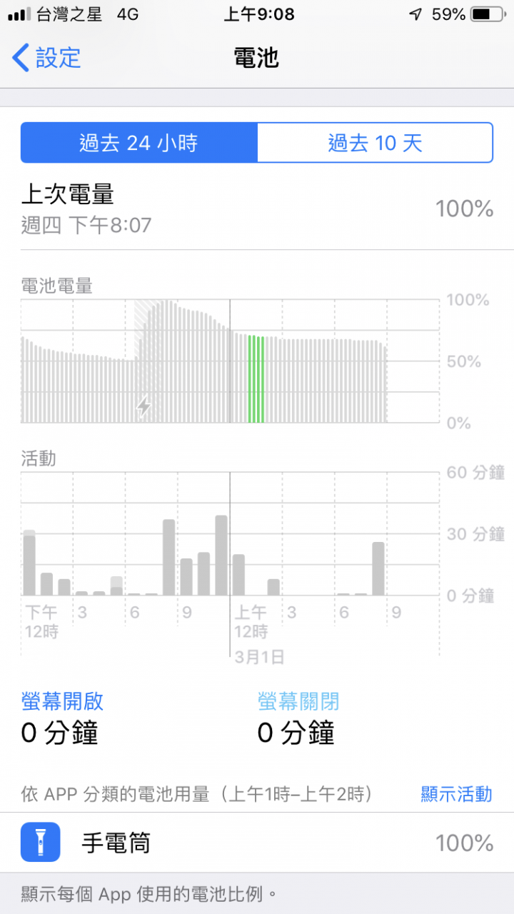 iPhone 手電筒