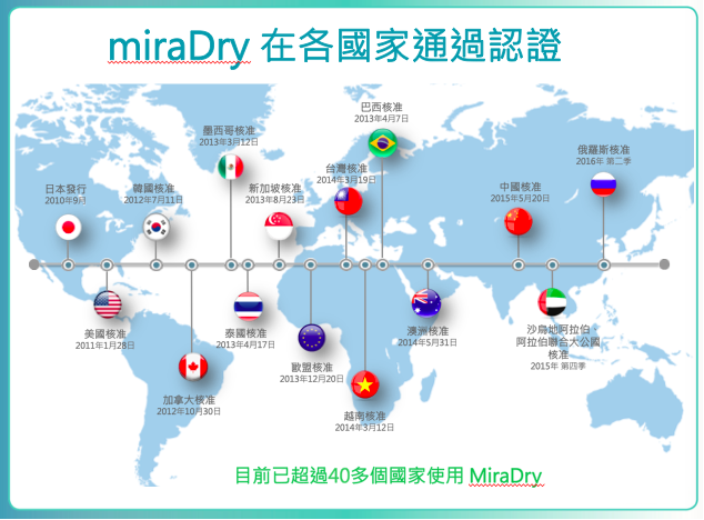 miraDry清新微波 針對狐臭多汗治療的非侵入式 永久性療程