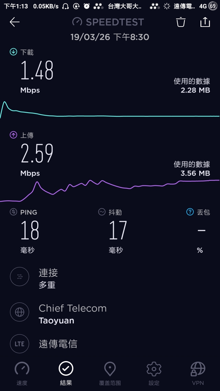 Line mobile網速太慢，遠傳工程師聯絡改善