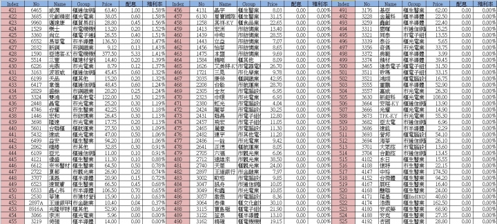 2019配息及殖利率_0317