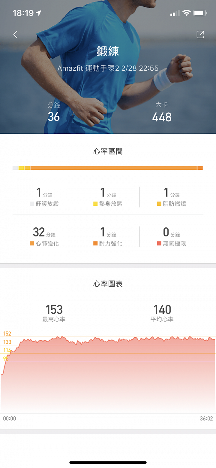 小米AMAZFIT運動手環2體驗 能控制音樂的彩色「環生」