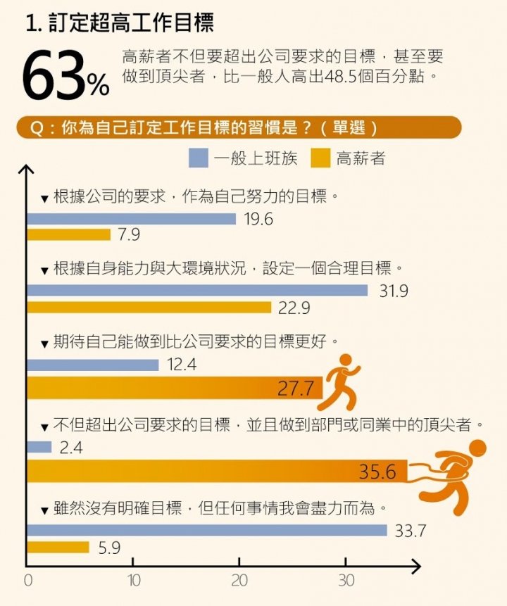 獨裁政體跟民主政體的差異