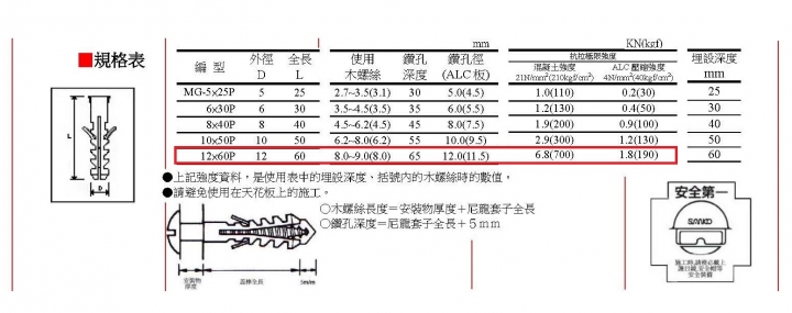 桃園的朋友，哪裡買的到這尺寸的塑膠壁虎呢
