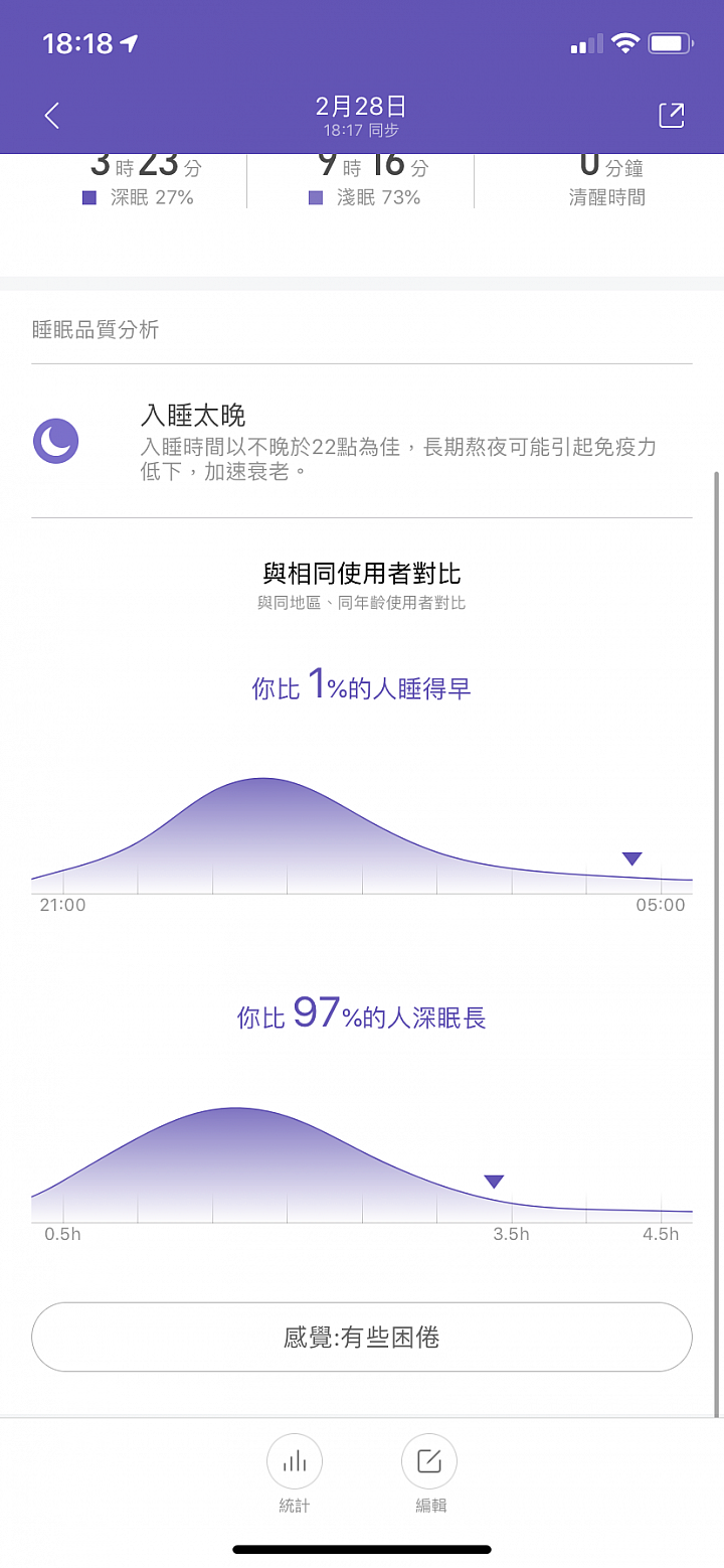 小米AMAZFIT運動手環2體驗 能控制音樂的彩色「環生」