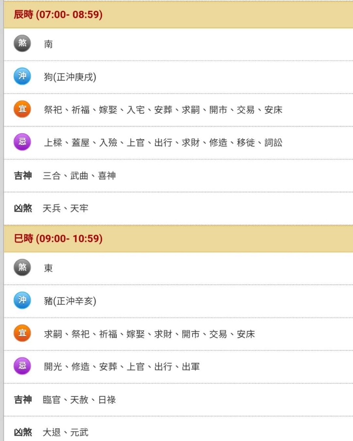 想請問入宅和安床問題?