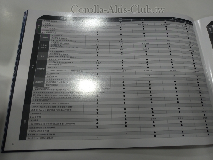 12代Corolla房車版Altis台灣目錄先睹為快