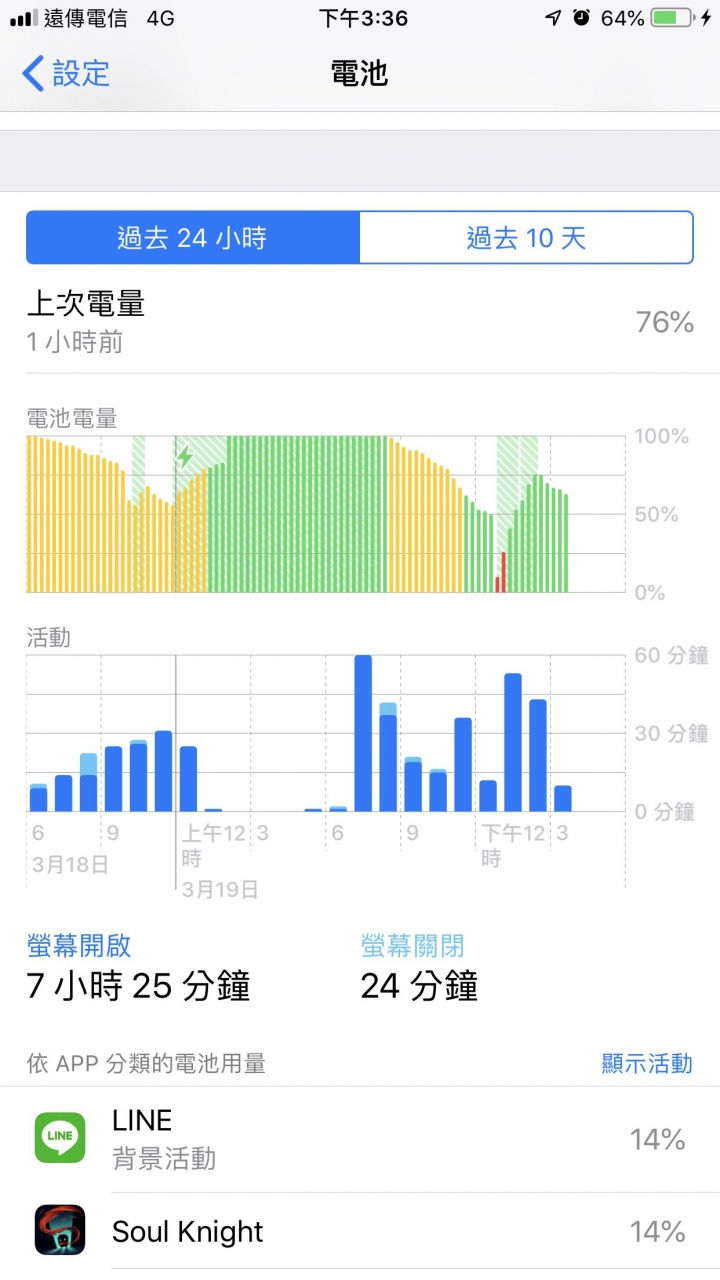 iPhone7+瞬間沒電