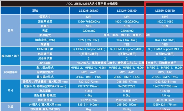 為什麼DVD解析度這麼差
