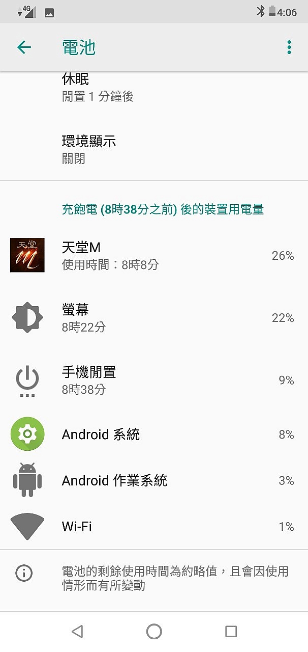 【ZenFone Max Pro (M2)】八個小時實測掛天堂M耗電狀況