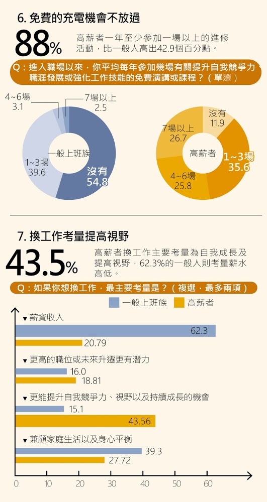 獨裁政體跟民主政體的差異