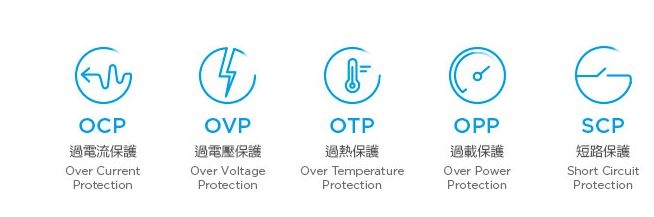 ［初心開箱］Innergie 65W充電Macbook pro
