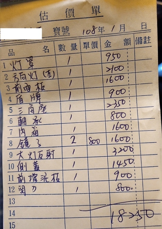 [請問]車禍肇責比例