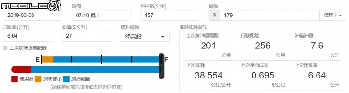 Fighter 6 ABS 入手後的訓車行