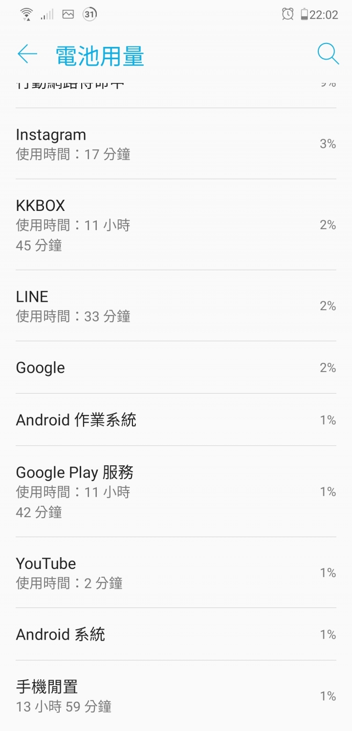 電量是否耗電!?