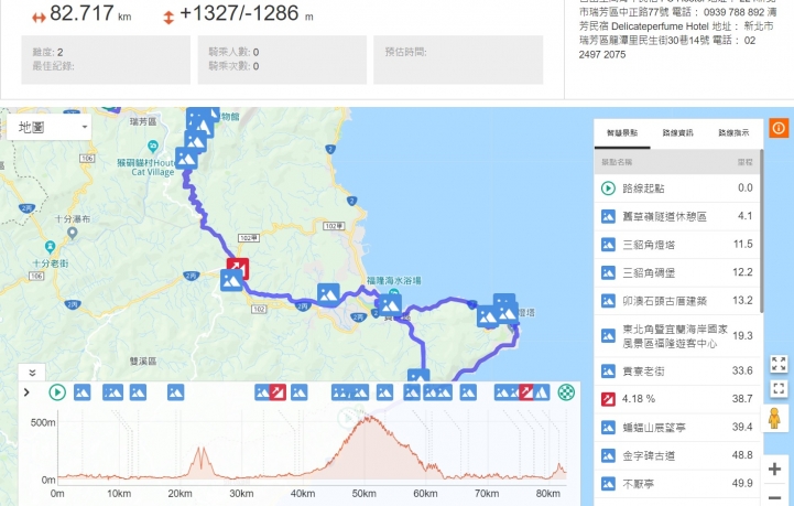 獨行分段環島-2018