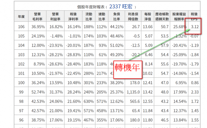 論，01最強財經版主股海出擊，教您看財報，找飆股
