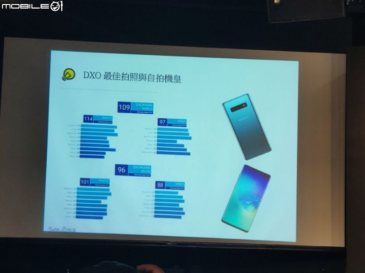 【旗艦勁機】三星十年磨一劍誰與爭鋒，真10力試了再說！-心得分享