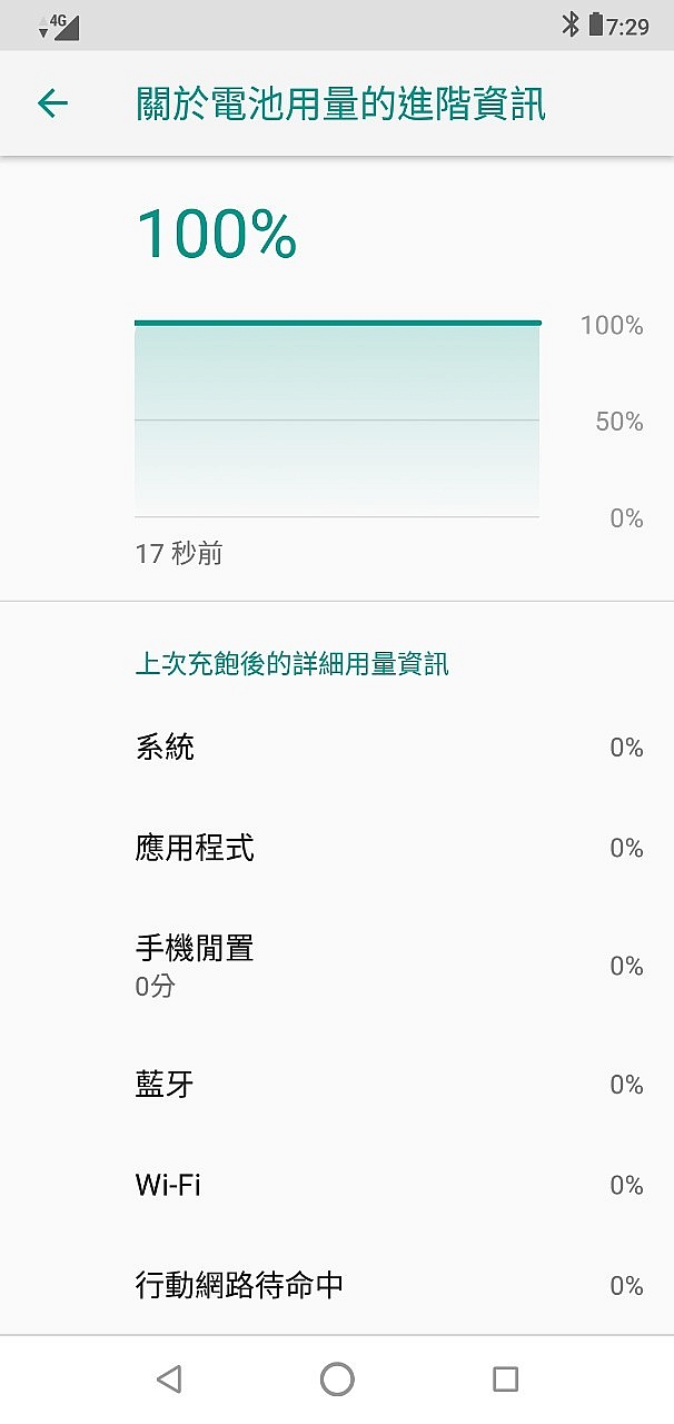 【ZenFone Max Pro (M2)】八個小時實測掛天堂M耗電狀況