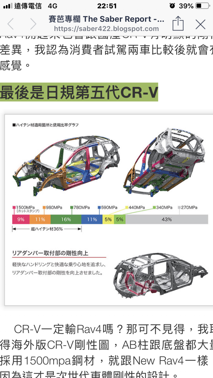 RAV4 5代 VS CRV5 鋼材比較