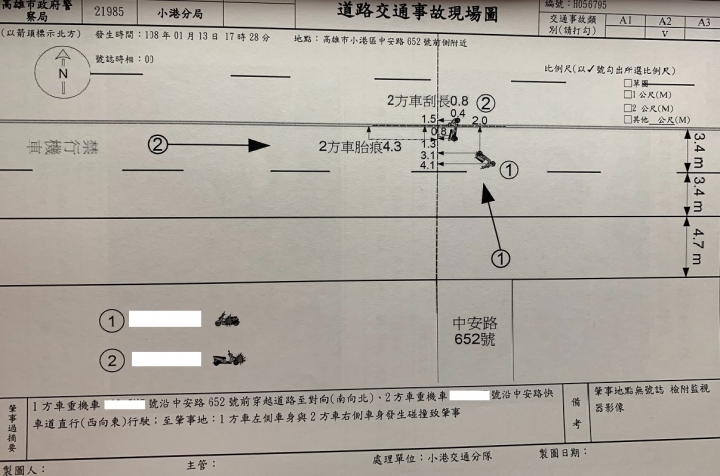 [請問]車禍肇責比例