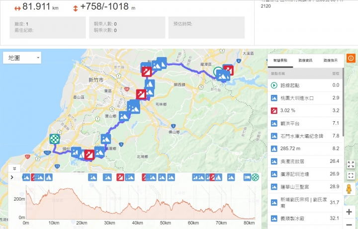 獨行分段環島-2018