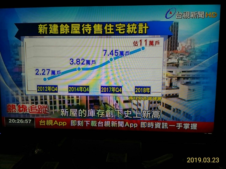 房地產~春天到了，看他們臉上表情就知道