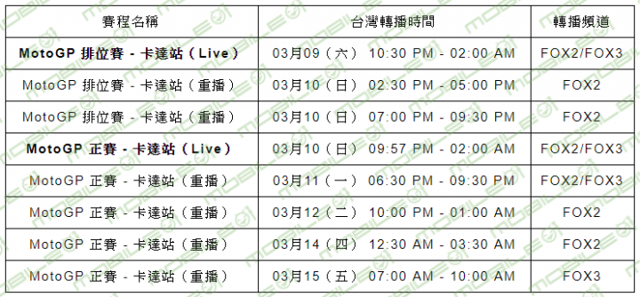 【MotoGP2019 】GP 卡達站！羅賽爾賽道台灣轉播時間