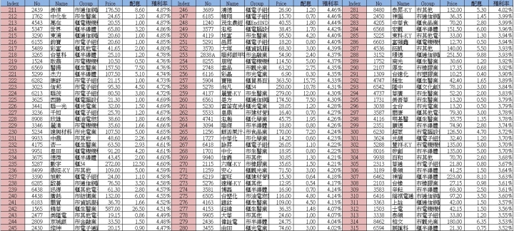 2019配息及殖利率_0317